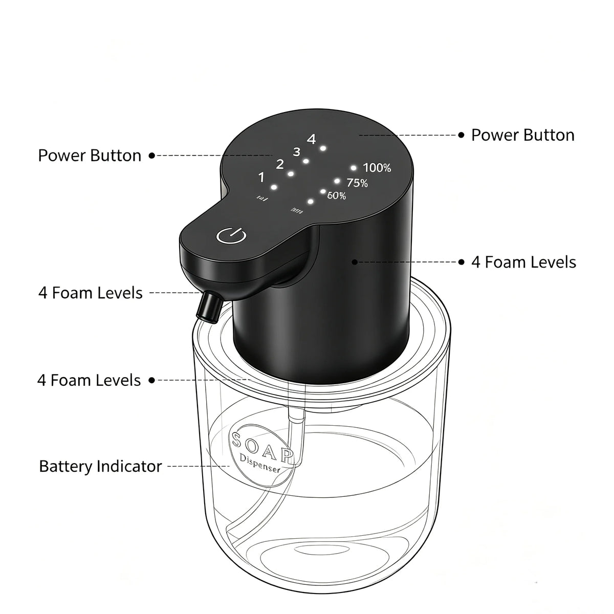 Dispensador de Sabão Automático com Sensor 500 ml Recarregável – Fortlar Clean