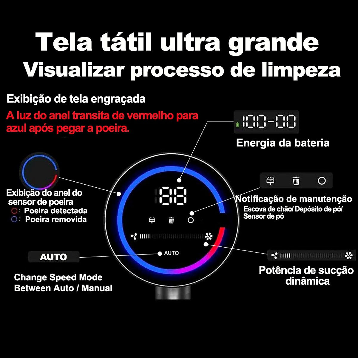 Aspirador de Pó Vertical Sem Fio ABIR VC205 27000Pa com Sensor de Poeira e 4 Bocais – imagem 2