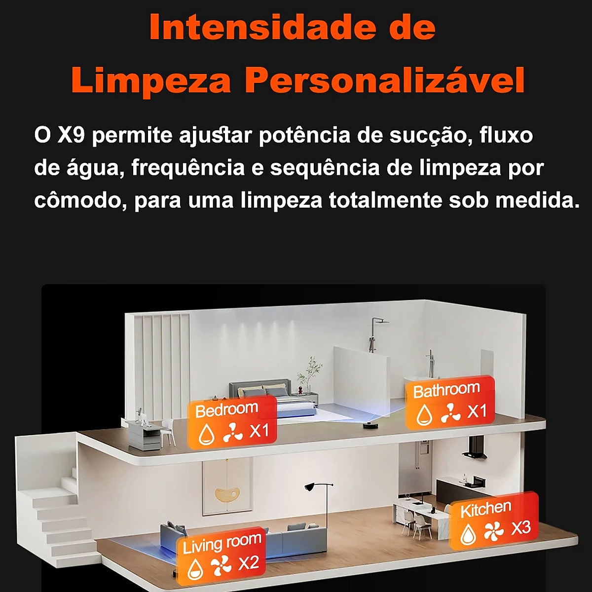 Robô Aspirador ABIR X9 6500Pa com LiDAR, Mapeamento e Luz UV – Aspira e Passa Pano – imagem 5